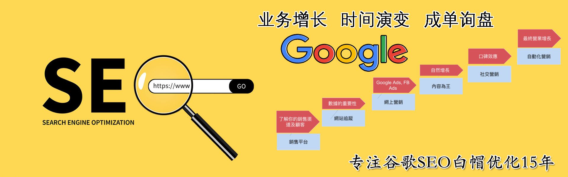 SEO合作